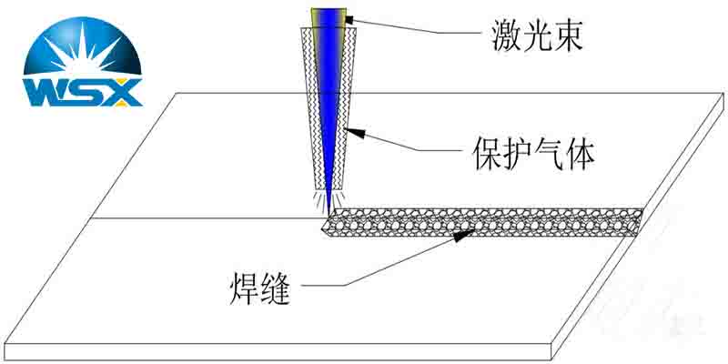 焊接頭同軸保護氣體