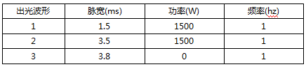 準連續(xù)光纖激光器焊接穩(wěn)定性分析 