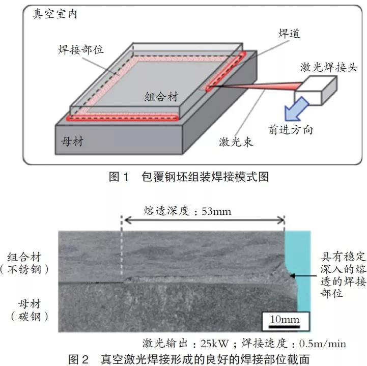 激光焊接頭