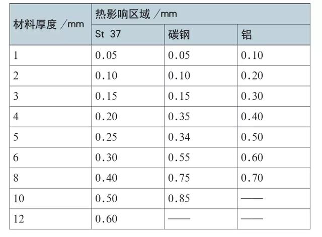 激光切割頭在鈑金行業(yè)的運(yùn)用