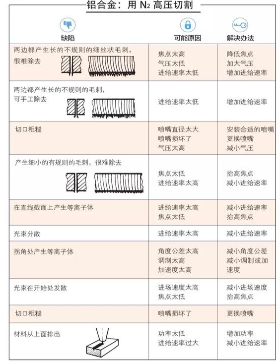 激光切割頭在鈑金行業(yè)的運(yùn)用